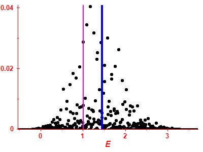 Strength function